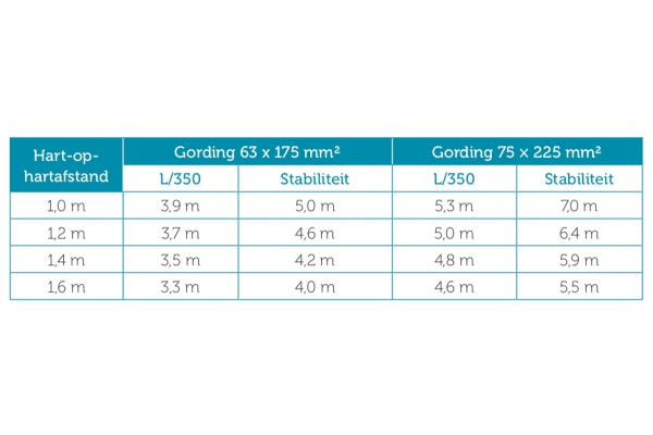 wtcbartonline20221nr7tabelb.jpg